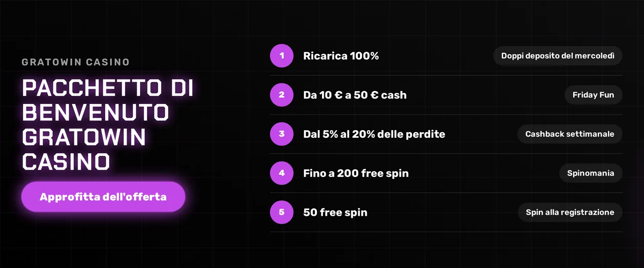 Scopri come è suddiviso il pacchetto di benvenuto